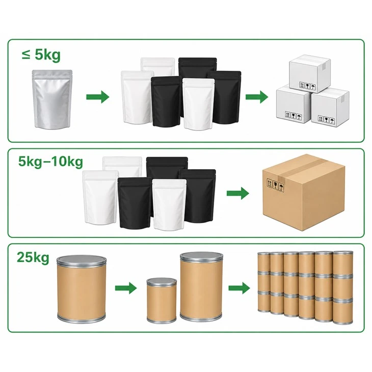 VC-IP Cosmetic Raw Material price